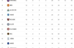 爱游戏体育下载-包含法兰克福豪取三分，继续领跑积分榜的词条