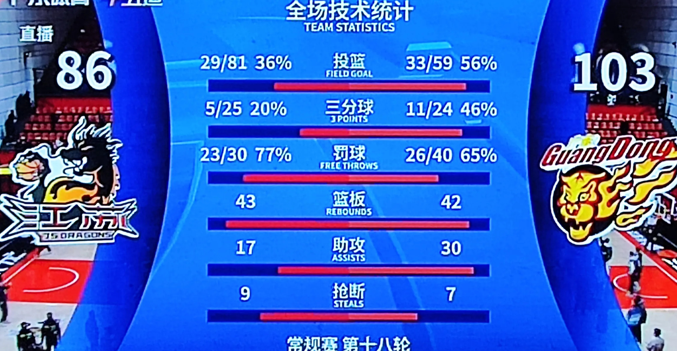 江苏队力争晋级，球员拼尽全力奋战！