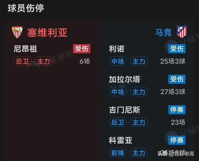 塞维利亚不敌马德里竞技，连续两轮遭遇败仗的简单介绍