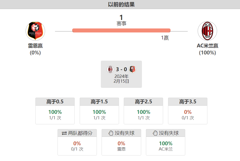 包含雷恩主帅调整阵容，欲取得连胜的词条