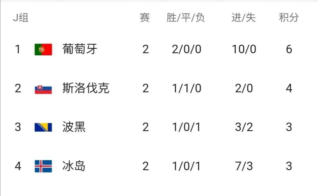 波黑一击击败列支敦士登，晋级希望增大的简单介绍