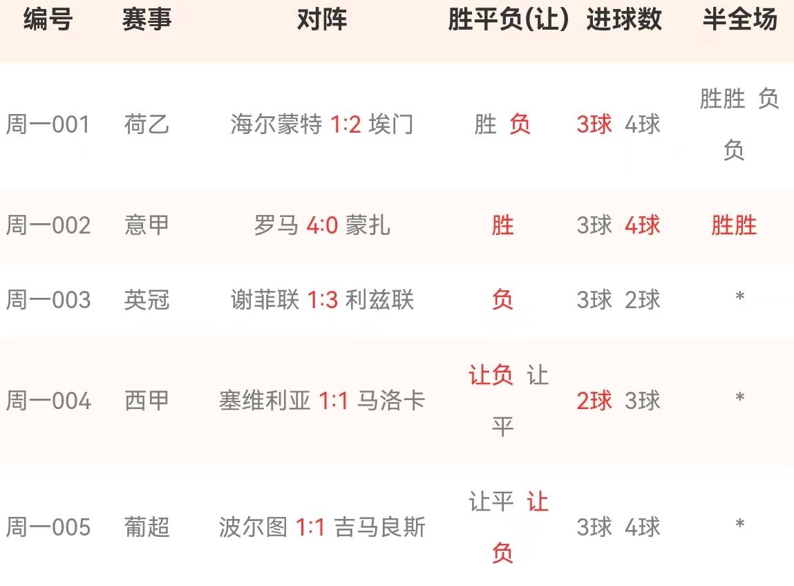 包含富勒姆连续不胜，降级压力日益加大的词条