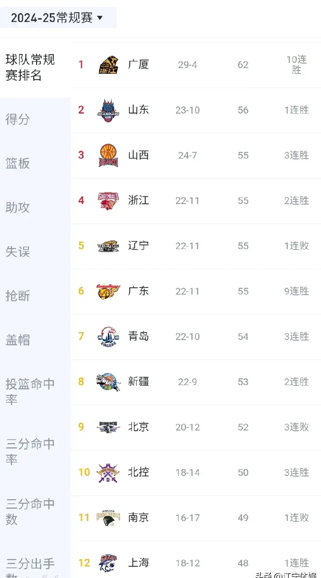 激烈角逐，球队积分榜上位争夺激烈的简单介绍